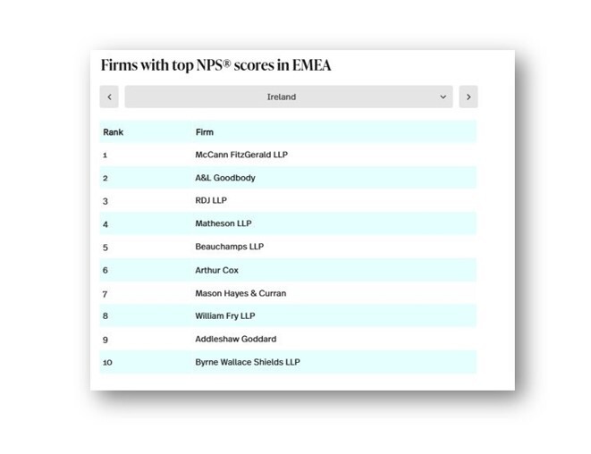 Legal 500 ranking 2026